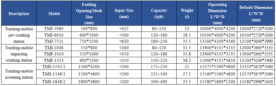 TM TRACKING-TYPE MOBILE CRUSHING STATION