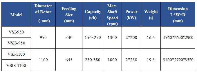 VSI VERTICAL-SHAFT IMPACT CRUSHER