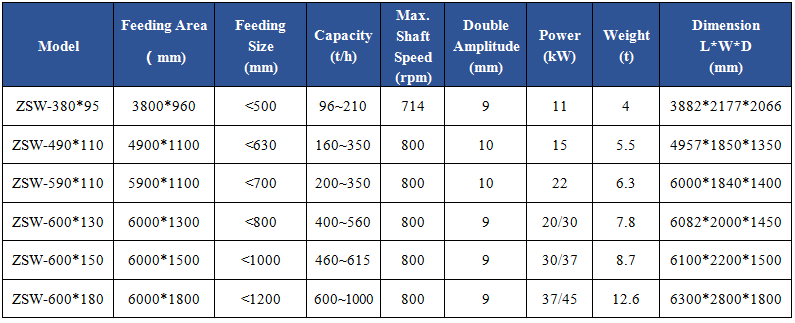 ZSW VIBRATING FEEDER