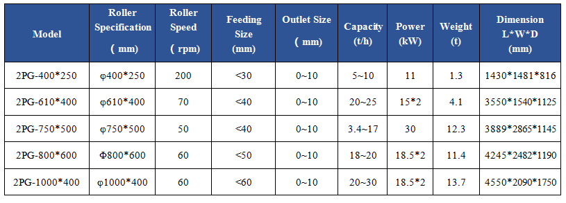 2PG DOUBLE-ROLLER CRUSHER