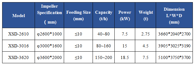 XSD WHEEL-TYPE SAND WASHING MACHINE