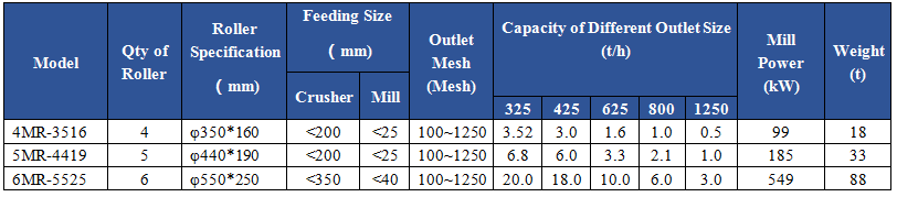 CXLM SUPER-FINE MINE