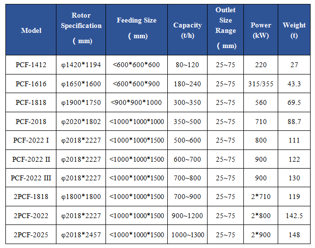 PCF SINGLE-STAGE HAMMER CRUSHER