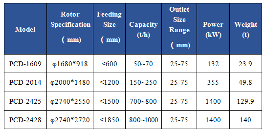 PCD IMPACT HAMMER CRUSHER